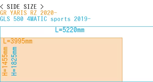 #GR YARIS RZ 2020- + GLS 580 4MATIC sports 2019-
